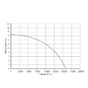 Kraft Υποβρύχια Αντλία Ομβρίων-Ακαθάρτων 3 σε 1 750W 15.900L/h – 43516