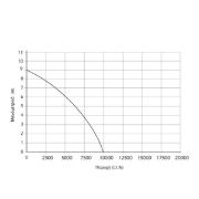KRAFT ΑΝΤΛΙΑ ΥΠΟΒΡΥΧΙΑ ΑΚΑΘΑΡΤΩΝ ΙΝΟΧ 750W - 43526