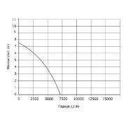 ΥΠΟΒΡΥΧΙΑ ΑΝΤΛΙΑ ΟΜΒΡΙΩΝ 450W KRAFT©43521