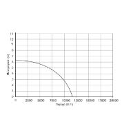 Kraft Υποβρύχια Αντλία Ομβρίων-Ακαθάρτων 3 σε 1 400W 11.000L/h – 43515